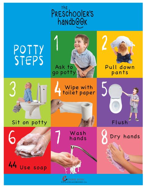 Free printable potty steps for preschoolers. From the book "The Preschooler's Handbook" available at https://www.amazon.com/gp/product/1772263249/ref=ox_sc_act_title_8?ie=UTF8&psc=1&smid=ATVPDKIKX0DER for $5.95 Potty Steps Printable, Potty Training Poster, Potty Training Visuals Free Printable, Toilet Training Visual Schedule, Toilet Training Visuals, Potty Training Visuals, Teaching Safety, Potty Chart, Potty Training Boys