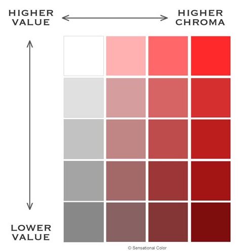 Munsell Color System, Beginner Watercolor, Color Theory Art, Color Mixing Chart, The Color Wheel, Art Theory, Colour Theory, Academic Art, Acrylic Painting Tips