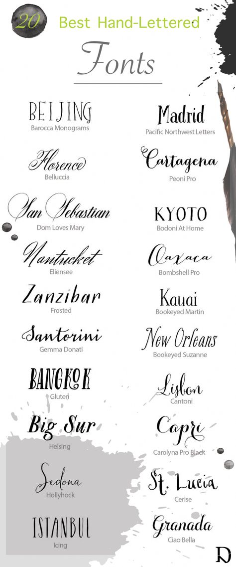 Best hand lettered fonts #tattooinfographic Date Of Birth Tattoos Ideas Fonts, Name Tattoos On Neck, Creative Handwriting, Fancy Fonts Alphabet, Tattoo Font Styles, Hand Lettering Alphabet Fonts, Business Fonts, Font Ideas, Omerta Tattoo