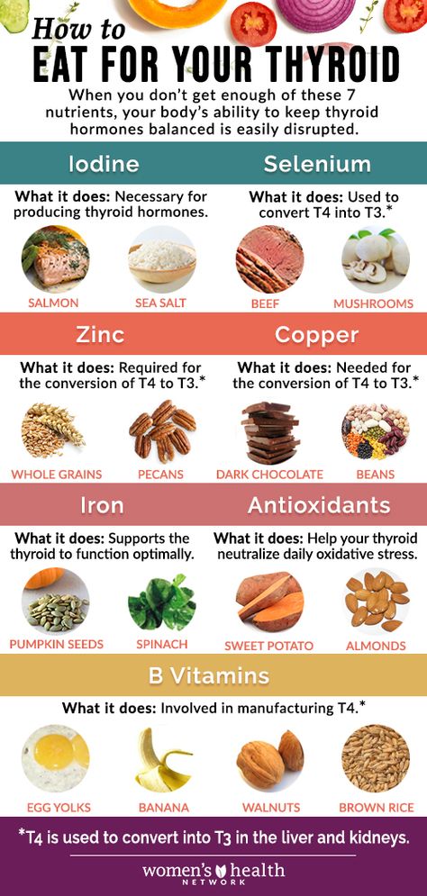 Food For Hypothyroid, Hashimotos Diet, Thyroid Healing Foods, Thyroid Diet Recipes, Thyroid Healthy Foods, Hashimotos Disease Diet, Foods For Thyroid Health, Thyroid Recipes, Thyroid Healing