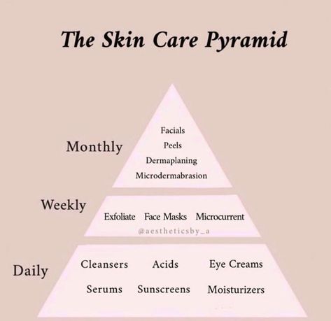 Instagram post by Maxine Farrell Esthetician • Feb 6, 2019 at 2:26pm UTC Skin Care Hacks, Proper Skin Care, Cream Serum, Sunscreen Moisturizer, Exfoliate Face, Daily Skin Care Routine, Daily Skin Care, Face Skin Care, Hand Care