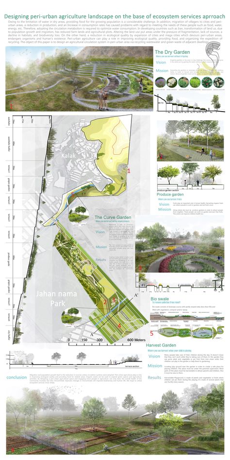 Urban Agriculture Design, Agriculture Landscape Design, Agrihood Masterplan, Urban Agriculture Architecture, Eco City Concept, Agriculture Landscape, Eco Project, Agriculture Design, Landscape Architecture Diagram