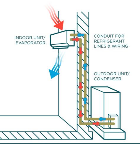 Mini-Split Systems | Armstrong Air | Home HVAC Hvac System Design, Air Conditioner Design, Hvac Design, Refrigeration And Air Conditioning, Bathroom Shower Faucets, Room Heater, Perspective Drawing Lessons, Acoustic Insulation, Split System