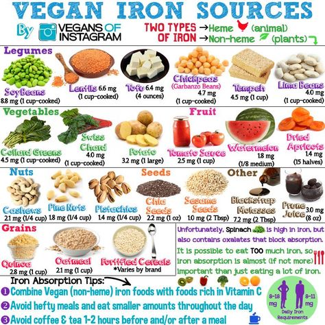 Heaven's Healing - Vegan Iron Sources Vegan Iron Sources, Iron Sources, Nutritional Foods, Vegan Iron, Vegan Info, Foods With Iron, Iron Rich Foods, Blue Zone, Vegan Nutrition