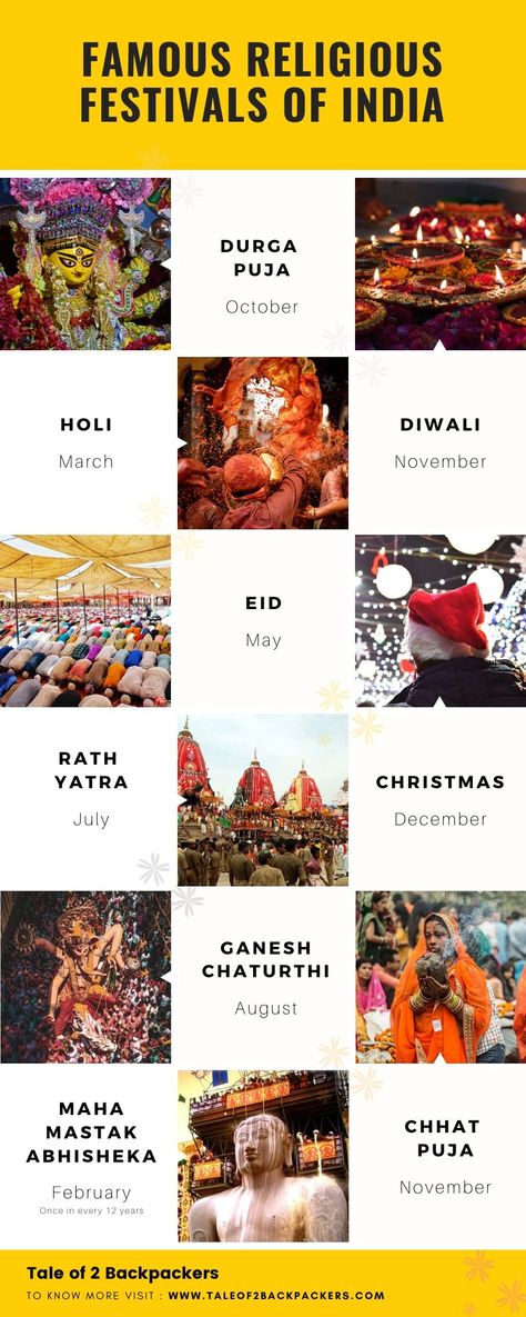 In India you do not need an invitation to be a part of the festival. If you are there at that time, you will be welcomed with open arms to be a part of the celebration. Here is a list of Religious Festivals of India #Festivals #India #FestivalsofIndia Festival Posters India, Different Cultures Of India, Festivals Of India Chart For Kids, India Culture Poster, Indian Festival Poster, Indian Festivals Aesthetic, National Festivals Of India Chart, Indian Festivals Chart, Indian Festival Aesthetic