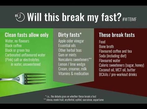 Clean vs Dirty Fasting Clean Fasting, Dirty Fasting, Coffee Essential Oil, Preworkout Drink, Fast And Pray, Diet Doctor, Fasting Diet, Flavored Water, Flavored Tea