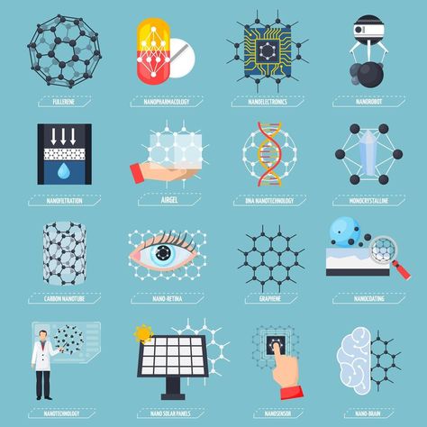 Nanotechnology icon set Nanotechnology Art, Poster Templates, Nanotechnology, Aesthetic Photography Nature, Poster Template, Icon Set, Blue Background, Chemistry, Vector Art