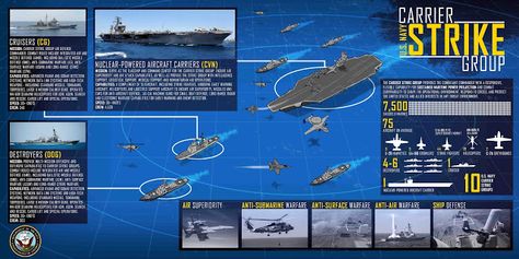 Naval Analyses: INFOGRAPHICS #23: U.S. Navy Carrier Strike Group (CSG) Modern Warship, Carrier Strike Group, Navy Carriers, Aircraft Mechanics, Navy Aircraft Carrier, Vehicle Reference, Us Navy Ships, Aircraft Carriers, Tac Gear