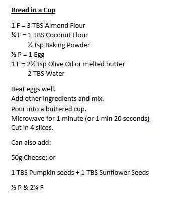 Banting bread in a cup Banting Bread, Flaxseed Bread, Low Carb Cupcakes, Banting Diet, Banting Recipes, Powdered Eggs, No Carb Recipes, Gf Bread, Lchf Recipes