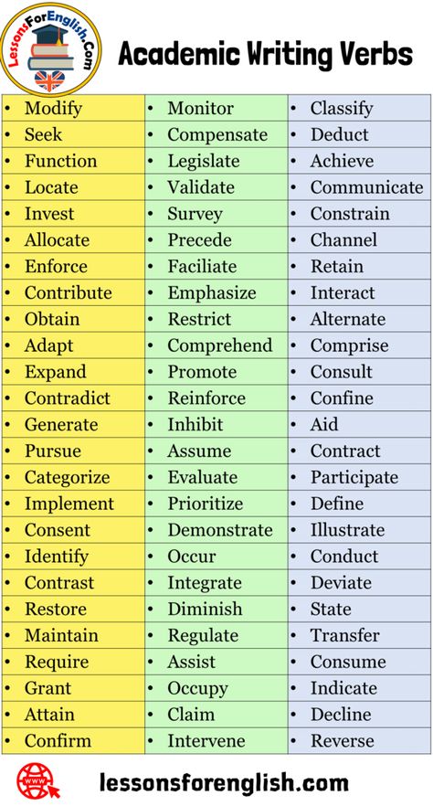 75 Academic Writing Verbs •Modify •Monitor •Classify •Seek •Compensate •Deduct •Function •Legislate •Achieve •Locate •Validate •Communicate •Invest •Survey •Constrain •Allocate •Precede •Channel •Enforce •Faciliate •Retain •Contribute •Emphasize •Interact •Obtain •Restrict •Alternate •Adapt •Comprehend •Comprise •Expand •Promote •Consult •Contradict •Reinforce •Confine •Generate •Inhibit •Aid •Pursue •Assume •Contract •Categorize •Evaluate •Participate •Implement •Prioritize •Define •Consent • Academic Writing Words, Academic Words, Homework Hacks, Business Writing Skills, Best Writing, Academic Essay Writing, Academic Vocabulary, Essay Writing Skills, Professional Writing