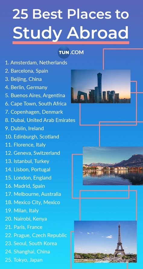 Best Countries To Study Abroad, Bca Student Aesthetic, Aboard Study, International Student Aesthetic, Studying Aboard, Studying Abroad Aesthetic, Study Abroad Aesthetic, Places To Study, Study Abroad Travel