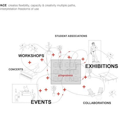 Architecture Brief Diagram, Program Analysis Architecture Diagram, Programming Diagram Architecture, Space Programming Architecture, Program Diagram Architecture, Programming Architecture, Concept Diagram Architecture, Display Architecture, Space Diagram