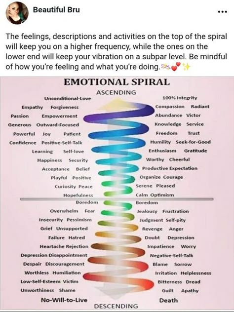 Dr Hawkins Map Of Consciousness, Zodia Pești, David Hawkins, Emotions Wheel, Chakra Healing Meditation, Chakra Health, Spiritual Psychology, Healing Journaling, Mental Health Facts