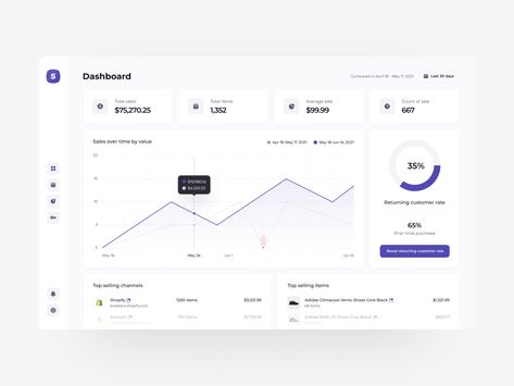 Revenue Dashboard Design, Analytics Design, Instagram Business Account, My Blessings, Dashboard Ui, Revenue Streams, Dashboard Design, Ux Web Design, Instagram Business