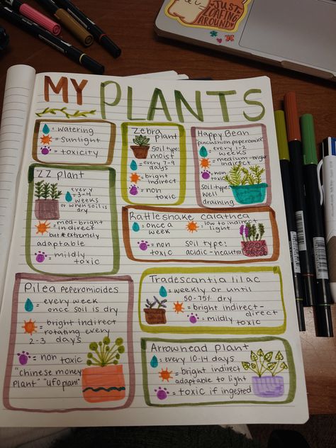 #plantnotes #aesthetic #spiritualnotes #bookofshadows Plant Notes Aesthetic, Plant Notebook Ideas, Diy Plant Care Journal, Gardening Notes, House Plant Journal, Backyard Homestead, Plant Notebook, Garden Notes, Plant Notes