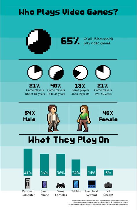 Video Game Infographic, Game Infographic, Pokemon Video Games, Video Game Collection, Creative Infographic, Video Game Music, Infographic Poster, Infographic Illustration, Infographic Design Inspiration