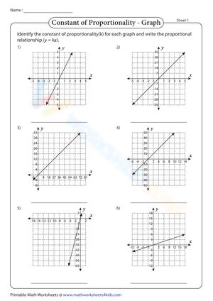 Students are encouraged to employ the slope of each graph to ascertain the constant of proportionality, denoted as "k." Following this, they should establish the proportional connection between the x and y coordinates using the formula y = kx. #Grade-7 Constant Of Proportionality, Grade 7, Encouragement, Coding