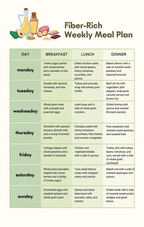 This meal plan provides a good balance of protein, fiber, and essential nutrients for meat lovers while incorporating a variety of plant-based foods. Remember to stay hydrated throughout the day, and feel free to adjust portion sizes based on your individual needs. #HealthyLiving #Unlocking #FitnessTips #the #of #and #HealthyLifestyle #Guide #Nutrition #FitLife #A #and #NutritionTips #Power #Wellness #Diet #Health #to #Comprehensive Nutrient Balanced Meals, Perfect Meal Plan, Unprocessed Food Meal Plan, Balanced Nutrition Meal Plan, Weekly Meal Recipes, Plant Based Protein Meal Prep, Protein Based Weekly Meal Plan, Protein Daily Meal Plan, Plant Based High Fiber Recipes