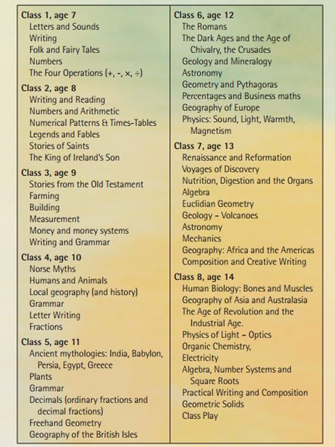 waldorf through the grades in a glance Waldorf School Activities, Waldorf Preschool Curriculum, Waldorf Curriculum Homeschooling, Waldorf School Aesthetic, Steiner Classroom, Free Waldorf Curriculum, Waldorf Method Education, Waldorf Second Grade, Waldorf Seasons