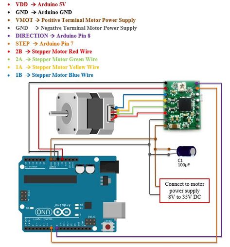 How to Interface Stepper Motor With Arduino and Stepper Motor Driver : 8 Steps - Instructables Stepper Motor Arduino, Arduino Stepper Motor Control, Arduino Stepper, Arduino Wifi, Super Computer, Learn Robotics, Arduino Projects Diy, Arduino Cnc, Arduino Programming