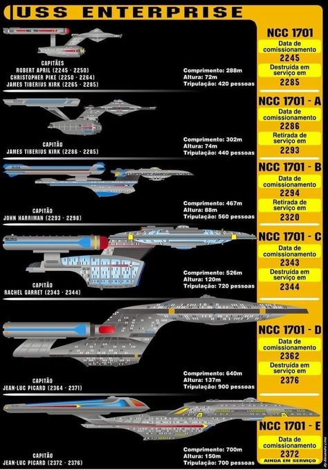 Enterprise Ship, Star Trek Online, Jean Luc Picard, Starfleet Ships, Star Trek Art, Starship Design, Star Trek Starships, Starship Enterprise, Star Trek Ships