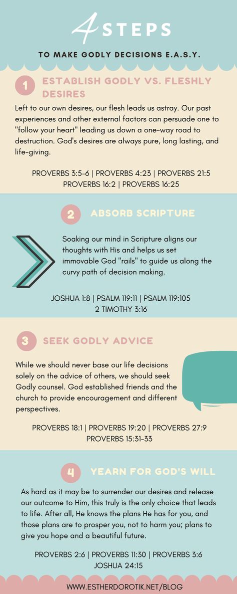 When faced with the dilemma of making decisions, we can look inward or upward. Choose to stand on the Word of God to make wise decisions that affect your life and the life of others. Here are a few great guidelines to make your decision E.A.S.Y. Godly Living, Business Mom, Faith Blogs, Bible Ideas, Making Decisions, Loving God, Friends Group, Quotation Marks, Life Decisions