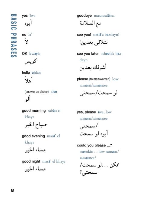 egyptian arabic Egyptian Arabic Alphabet, Learning Egyptian Arabic, Egyptian Arabic Phrases, Egyptian Arabic Language, Egyptian Dialect, Egyptian Words, Egyptian Language, Arabic Learn, Arabic Conversation