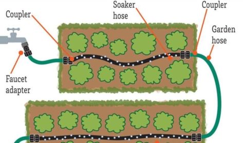 Raised Bed Soaker Hose Connector Kit - Snip-n-Drip | Gardeners.com - Irrigation Systems - Gardeners Soaker Hose Irrigation, Taman Air, Garden Watering System, Automatic Watering System, Aquaponics Diy, Soaker Hose, Survival Garden, Watering System, Survival Gardening