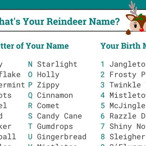 Elfster on Instagram: "Sparky O'Flurry 😂 We elves love to play reindeer games, so here’s our gift to you… what’s YOUR name? 🦌 Tell us below & tag a friend so they can know!👇 . . #elfster #elfstergiftexchange #secretsanta #secretsantagifts #elfnamegenerator #buddytheelf #christmascountdown #christmas2023countdown #christmas2023🎄🎅🎁 #holidaycheer #countdowntochristmas2023 #elfquotes #countdowntochristmas #countdowntochristmas🎄 #santaiscoming #jinglebellsrock #christmascarol #christmassongs🎶 #reindeergames #reindeernames" Reindeer Names Printable Free, Elf Name Generator, Elf Quotes, Reindeer Names, Reindeer Games, Buddy The Elf, Secret Santa Gifts, Christmas Countdown, Tag A Friend