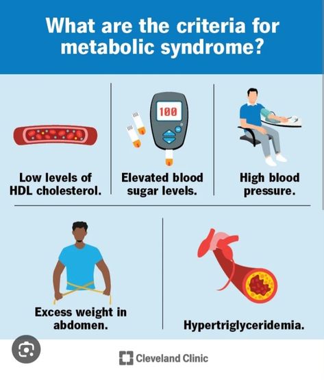 #metabolic_syndrom Blood Test Results, Nursing School Essential, Low Thyroid, Airbnb Promotion, Hdl Cholesterol, Cleveland Clinic, Thyroid Hormone, Adrenal Fatigue, Blood Test