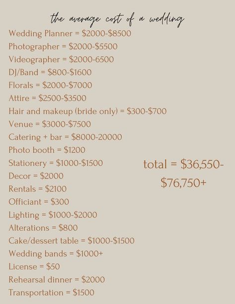 This is the average for a wedding cost in Oregon with most vendor categories laid out. Remember, each vendor can have different pricing depending on their experience, expertise, level of service you are requesting, etc. Flowers can commonly run for $15k+ Wedding Vendor Booking Timeline, Wedding Vendor Timeline, List Of Vendors For Wedding, How Much Does A Wedding Cost, Vendor Checklist Wedding, How To Save For A Wedding In A Year, List Of Wedding Vendors Needed, Wedding Vendor Checklist, Who Pays For What In A Wedding