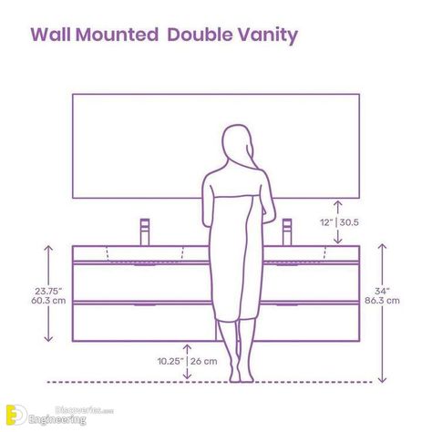 Standard Sizes And Dimensions Of Home Furniture  - Engineering Discoveries Bathroom Ergonomics, Bathroom Dimensions Standard, Bathroom Layout Plans, Bathroom Dimensions, Washroom Design, Interior Design Guide, Design Rules, Bathroom Design Decor, Toilet Design