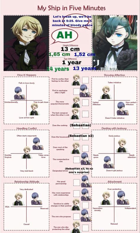 I put that Ciel has more experience in relationships, remember that Lizzie used to be Ciel’s fiancée Ciel X Lizzy, Ciel X Alois, Ciel And Alois, Dealing With Jealousy, How To Handle Conflict, Alois Trancy, Age Difference, Ciel Phantomhive, Love At First Sight