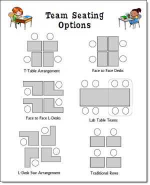 Cooperative Learning Seating Options - Tips and ideas from Laura Candler Desk Arrangement, Classroom Seating Arrangements, Classroom Arrangement, Classroom Style, Classroom Seating, Teaching Organization, Classroom Layout, Classroom Organisation, Organization And Management