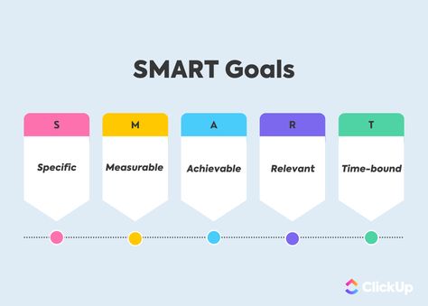 10 SMART Goals for College Students (with Examples) | ClickUp Smart Goals Examples Student, Academic Goals Ideas, Goals For College Students, Smart Goals Examples, Goals Examples, College Goals, Smart Goals Template, Visualization Techniques, Goals Ideas