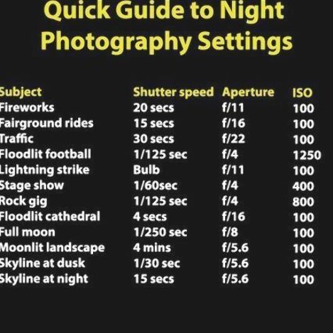 Beginner Photography Camera, Photography Cheat Sheet, Manual Photography, Digital Photography Lessons, Dslr Photography Tips, Photography Settings, Nikon D5200, Film Photography Tips, Photography Cheat Sheets