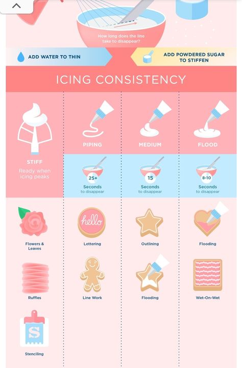 Icing Tips Guide, Icing Tips Guide Piping Techniques, Royal Icing Christmas Cookies, Gingerbread House Designs, Icing Techniques, Cake Decorating For Beginners, Piping Techniques, Icing Tips, Piping Icing