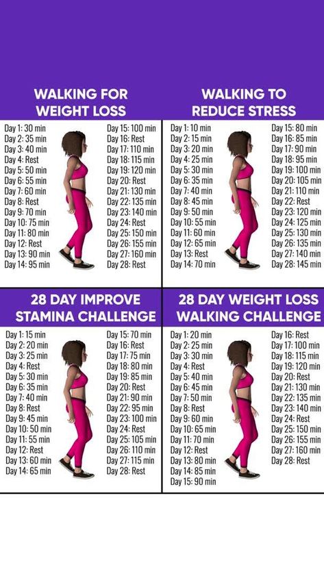 #WeightLoss Diet and fitness blog about losing weight and getting in shape. Recipes for healthy eating and tips for exercise. A Body Shape, Walking Plan, Beautiful Body, 28 Days, Lose 50 Pounds, Stubborn Belly Fat, Body Shape, Lose Belly, Lose Belly Fat