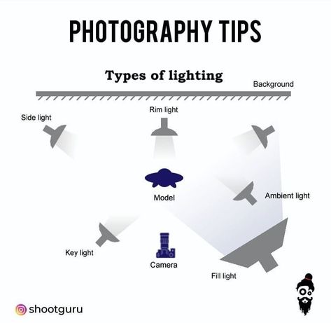 For Beginner Photographers: Basic Knowledge On How To Use Your Digital Camera – The Creative Arts Blog Photography Fundamentals, Camera Tutorial, Photography Lighting Setup, Rim Light, Photoshop Tutorial Photo Editing, Learn Photo Editing, Lighting Techniques, Light Film, Basic Knowledge