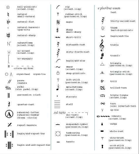 musical symbol definitions | cmn (transform '(0 1 -1 0 200 200)) (staff (x1 7.5) treble c4 e d4 e ... Education Pictures, Music Vocabulary, Music Note Symbol, Music Terms, Piano Chords Chart, Music Theory Lessons, Music Theory Guitar, Violin Lessons, Music Chords