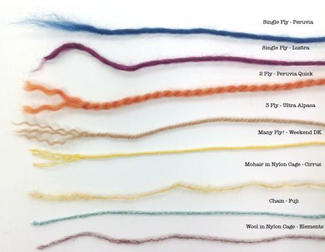 Different types of ply yarn Yarn Chart, Textile Book, Knitting Quotes, Crochet Classes, Knitting Tutorials, Knitting Tips, Pola Amigurumi, My First Year, Learn How To Knit