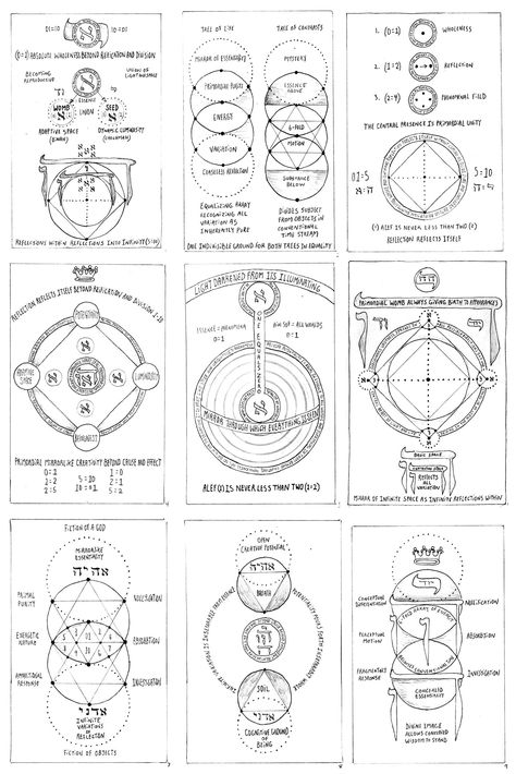 Transmutation Circle, Space Drawings, Sacred Geometry Symbols, Alchemy Symbols, Sigil Magic, Spirit Science, Magic Symbols, Occult Art, Geometry Art