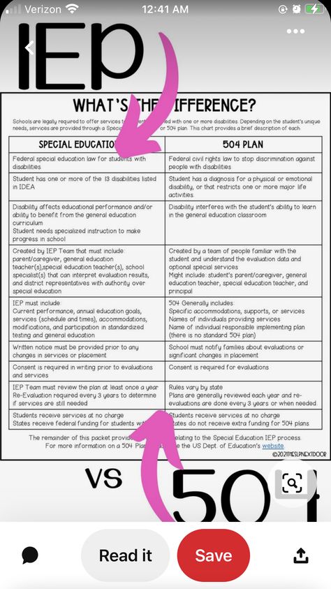 Special Education Parent Quotes, My Needs Instructional Guide, Special Needs Projects, Accommodations For Special Education, Iep Help For Parents, Student Advocacy Ideas, Principal Office Must Haves, Special Education Assistant, High School Inclusion Teacher