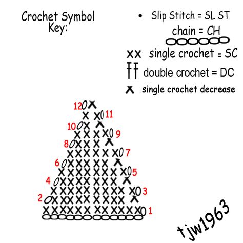 Crochet Triangle Pattern, Single Crochet Decrease, Crochet Symbols, Crochet Geek, Crochet Decrease, Crochet Triangle, Crochet Quilt, Crochet Cushions, Crochet Instructions