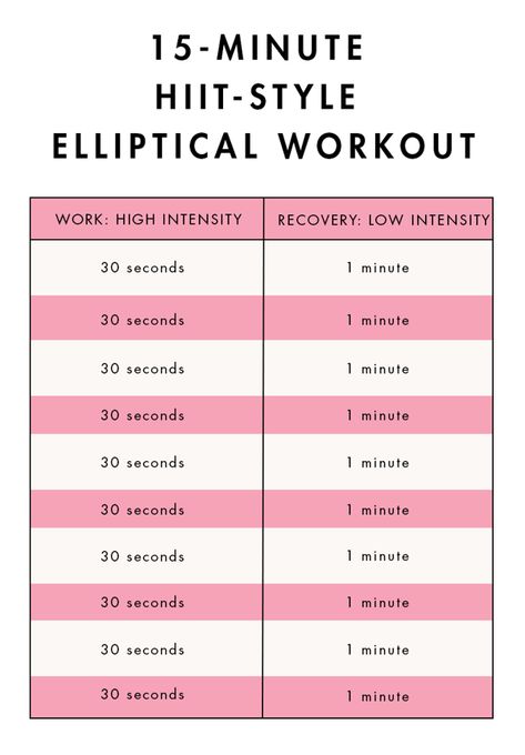 Here's Exactly What to Do on an Elliptical, According to an Actual Trainer Elliptical Hiit Workout, Cardio Elliptical Workout, 20 Minute Elliptical Workout, Losing Weight With Elliptical, Eliptical Hiit Workout Interval Training, Hiit Elliptical, Hiit Elliptical Workout, Cardio Machine, Elliptical Workout