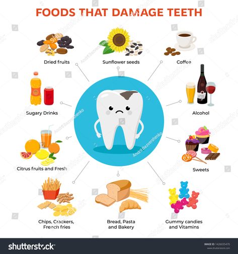 Foods that damage teeth and tooth with tooth decay cartoon character infographic elements with food icons in flat design #Ad , #PAID, #cartoon#decay#infographic#character Tooth Decay Cartoon, Character Infographic, Teeth Clipart, Teeth Illustration, Tooth Icon, Tooth Infection, Infographic Elements, Tooth Decay, Design Ad