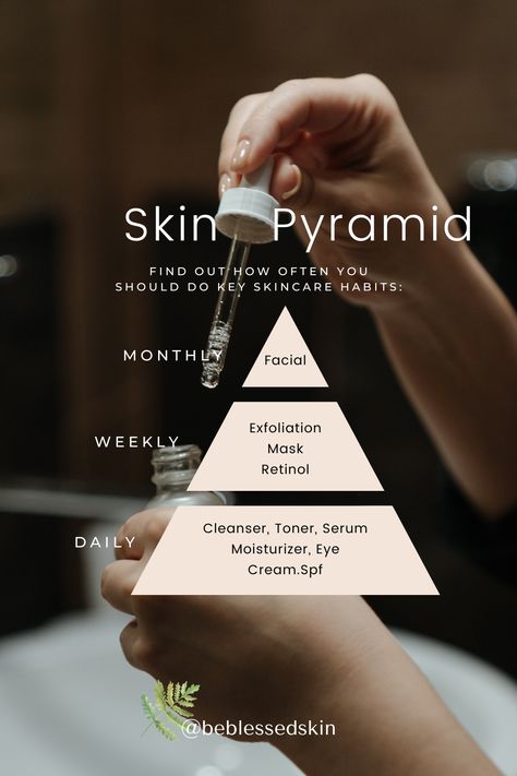 Where are you on the Skin Pyramid? #SkinGoals Skin Care Pyramid, Skin Content Ideas, Skin Care Post Ideas, Product Knowledge Design, Skincare Pyramid, Skin Care Party, Skin Care Branding, Esthetician Inspiration, Esthetician Quotes