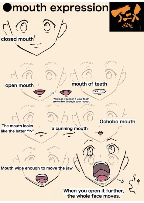 Mouth Placement Drawing, Mouth Reference Drawing, Anime Learning, Draw Mouth, Anime Emotes, Mouth Reference, Anime Mouth, Simple Face Drawing, Teeth Drawing