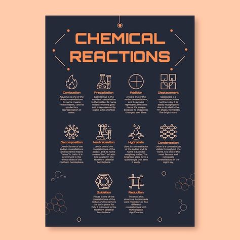 Chemical reactions poster | Free Vector #Freepik #freevector #learning-poster #education-poster #information-poster #education-template Poster Education, Learning Poster, Chemical Reaction, Chemical Reactions, Education Poster, Shape And Form, Poster Template, Vector Photo, Constellations