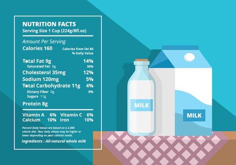 Milk Nutrition Facts Illustration Milk Facts, Milk Nutrition Facts, Milk Nutrition, Calorie Diet, Living Life, Saturated Fat, Serving Size, Nutrition Facts, Healthy Diet